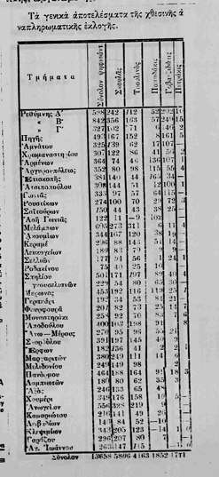 Aναπληρωματικές Εκλογές 27-1-1935.png