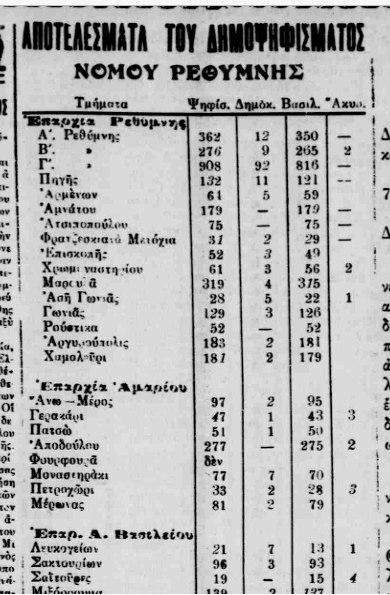 Δημοψηφισμα 1935 Σαιτουρες.jpg